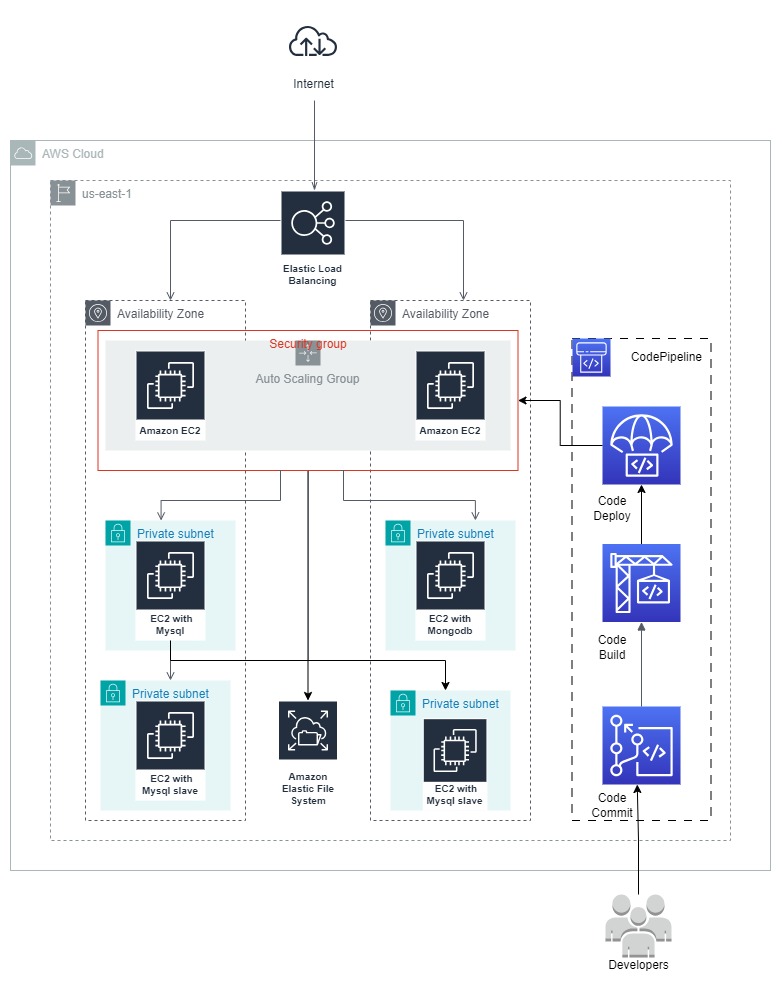 arch design crm